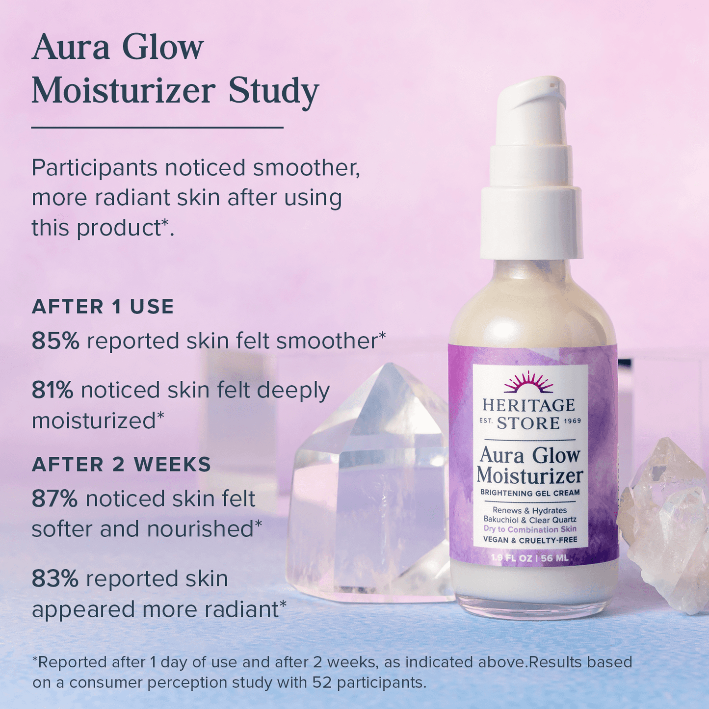 Heritage Store Aura Glow Face Moisturizer Study Results