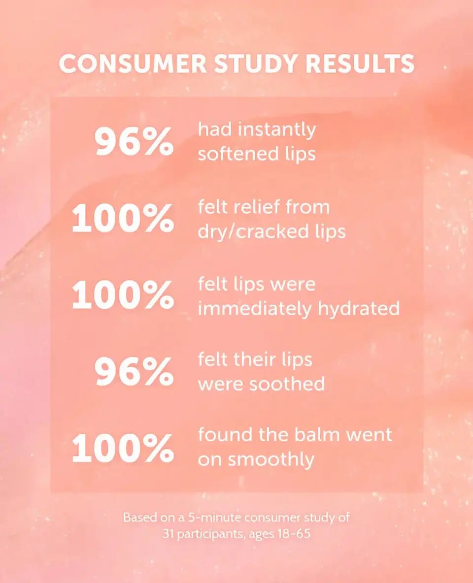 Consumer study results for Earth Harbor SEA KISS lip balm, showing high satisfaction rates for hydration, softness, and smooth application.