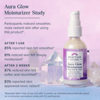 Heritage Store Aura Glow Face Moisturizer Study Results, aura glow moisturizer at Elle and Willow
