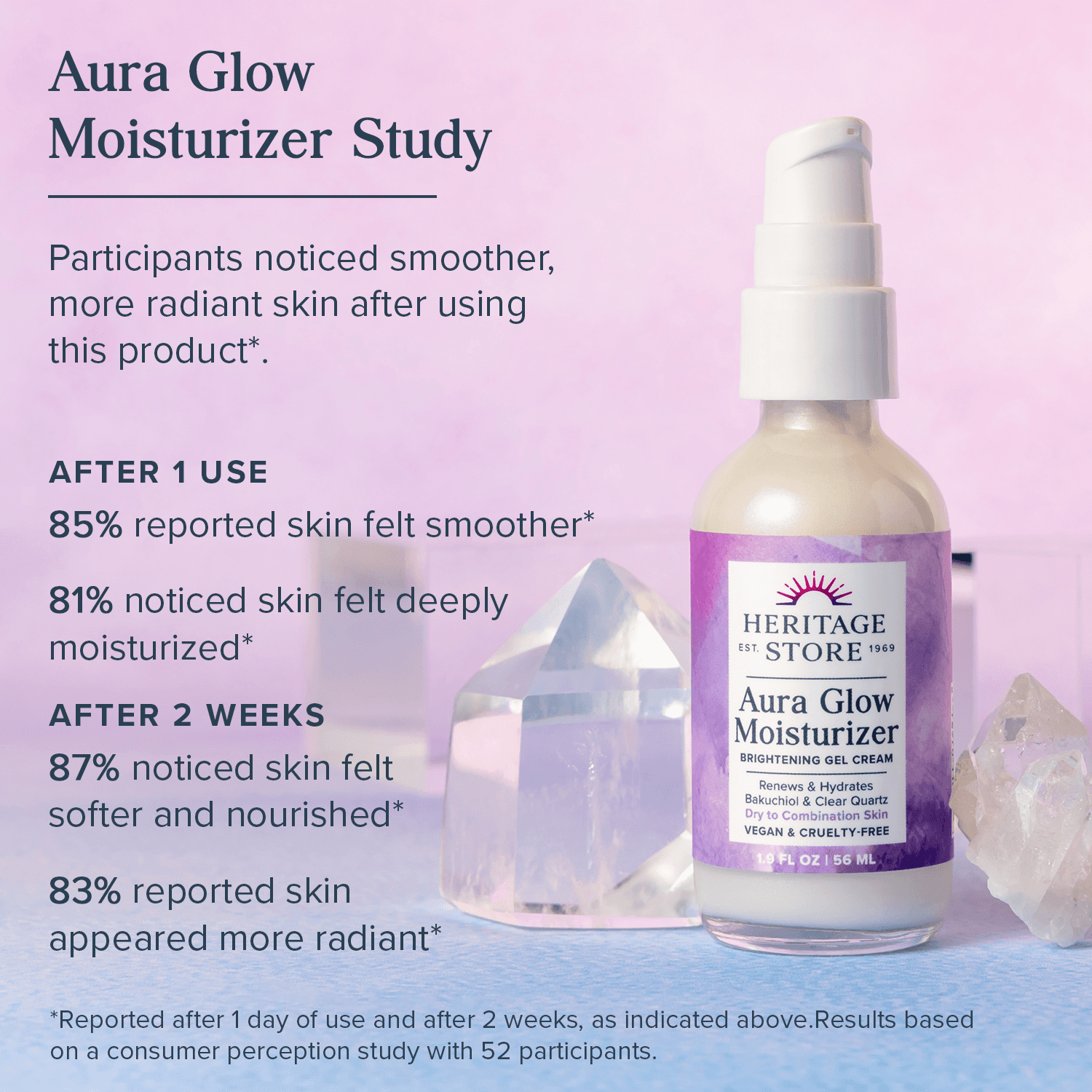 Heritage Store Aura Glow Face Moisturizer Study Results