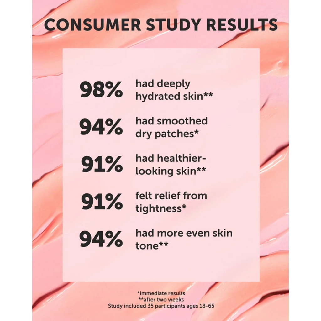 Earth Harbor Nymph Nectar Consumer Study Results Showing Skin Improvement