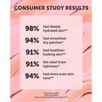 Earth Harbor Nymph Nectar Consumer Study Results Showing Skin Improvement