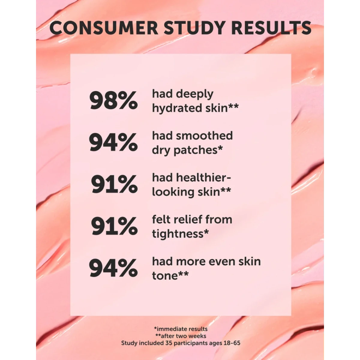 Earth Harbor Nymph Nectar Consumer Study Results Showing Skin Improvement