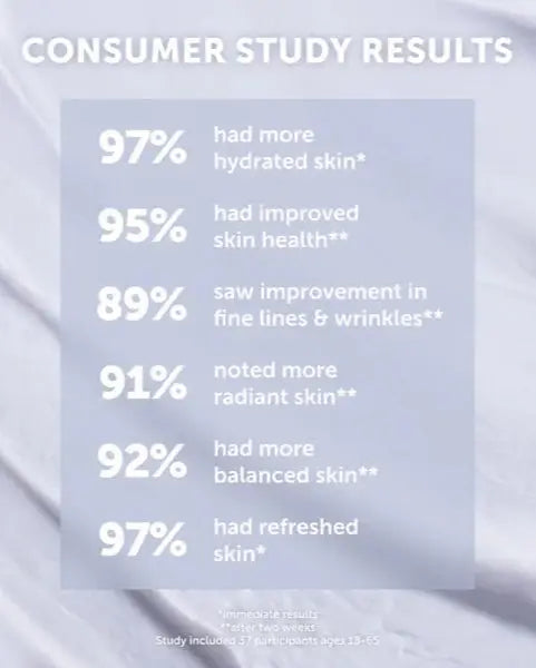 earth harbor mermaid moon line filling balm cream consumer study results chart